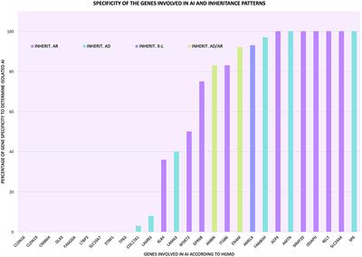 Exploring the Pool of Pathogenic Variants of Amelogenesis Imperfecta: An Approach to the Understanding of Its Genetic Architecture